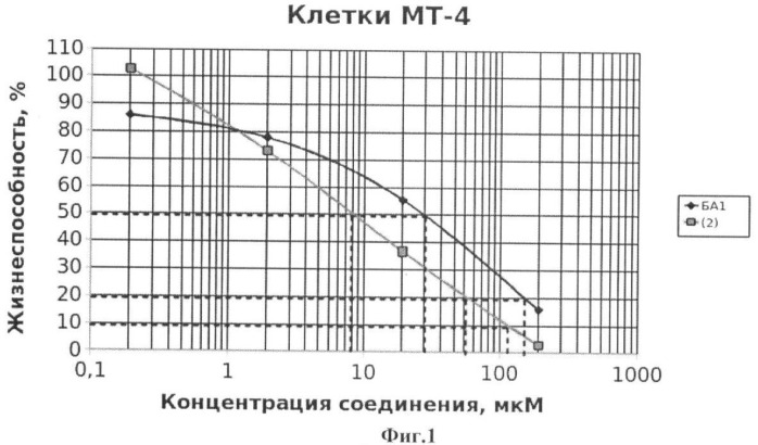 Гидрированная бетулоновая кислота и ее амиды как противоопухолевые средства тритерпеновой природы (патент 2448115)