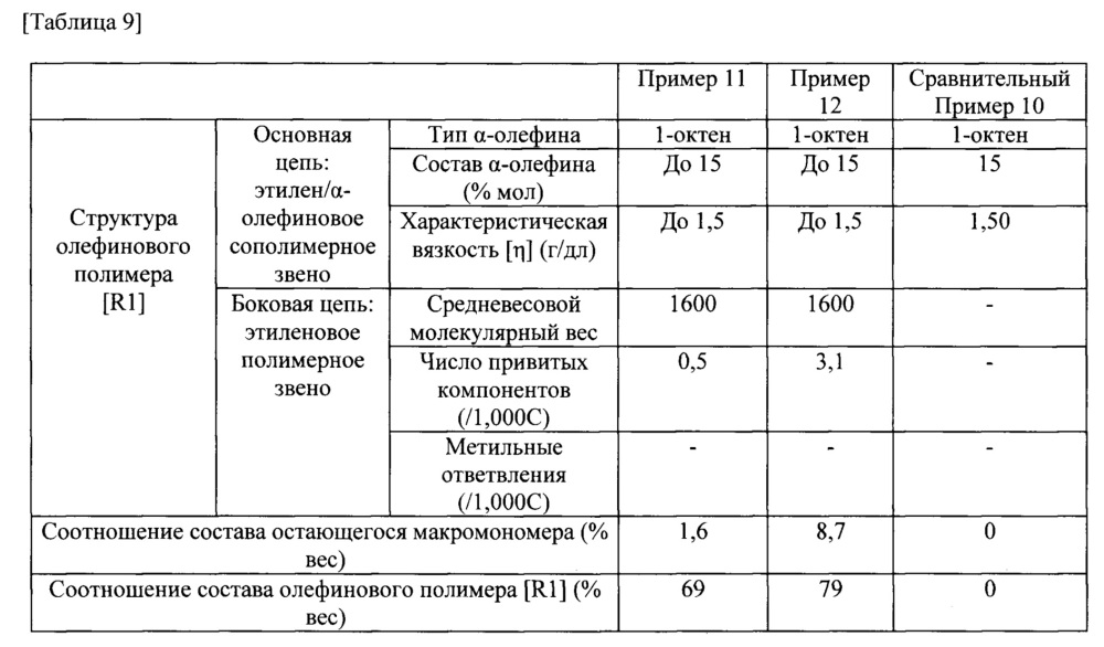 Олефиновая смола и способ её получения (патент 2655174)