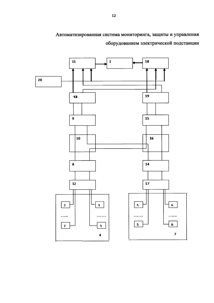 Автоматизированная система мониторинга, защиты и управления оборудованием электрической подстанции (патент 2650894)