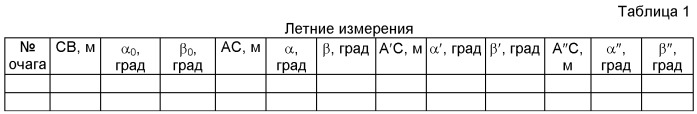 Способ дистанционного определения толщины снежного покрова в лавинных очагах (патент 2454651)