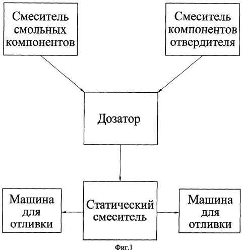 Способ формирования полимерного корпуса вакуумного выключателя (патент 2279150)