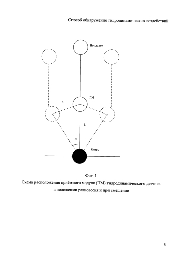 Способ обнаружения гидродинамических воздействий (патент 2587685)