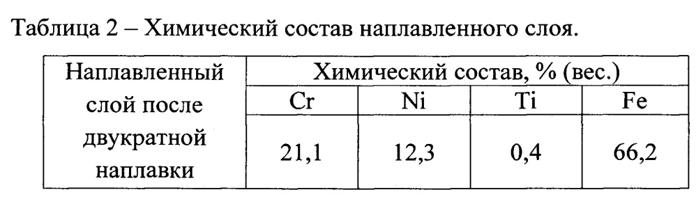 Способ формирования антикоррозионного покрытия на изделиях из низкоуглеродистой стали (патент 2649218)