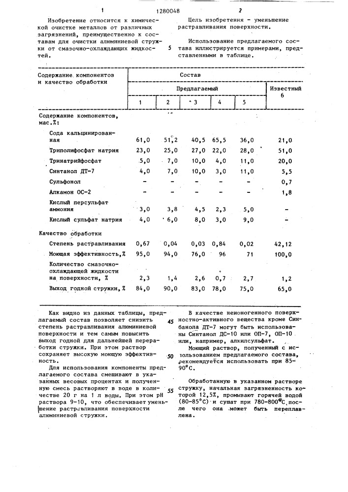 Состав для очистки алюминиевой стружки от смазочно- охлаждающих жидкостей (патент 1280048)