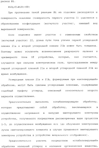 Эмитирующее электроны устройство, источник электронов и устройство отображения с использованием такого устройства и способы изготовления их (патент 2331134)