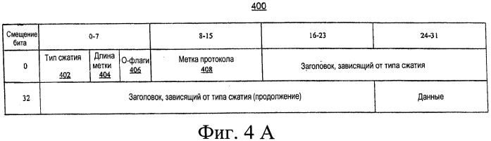 Сокращение служебной информации протокола (патент 2549159)