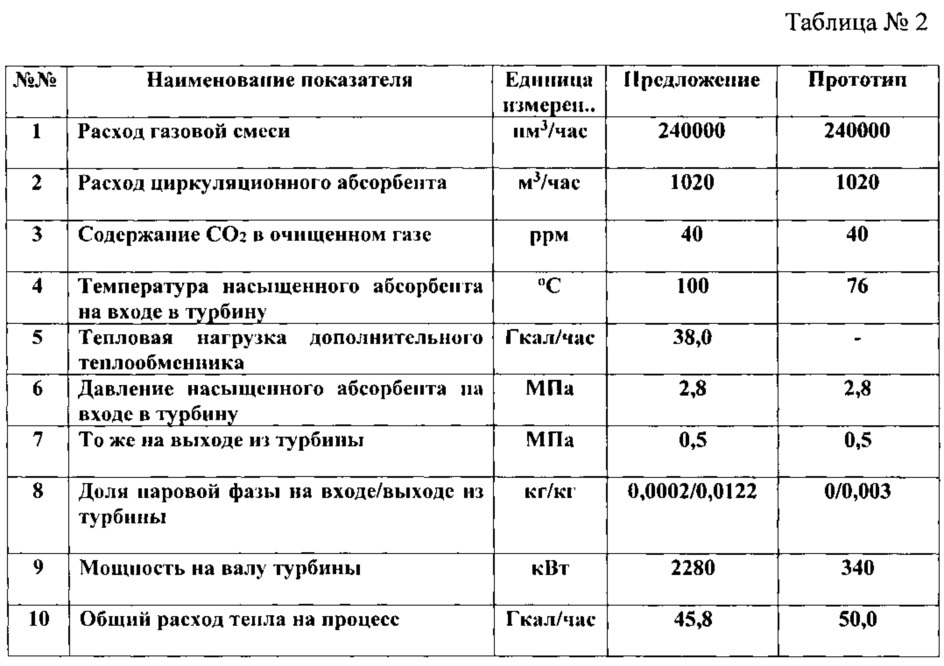 Способ получения водорода для щелочных топливных элементов (патент 2631799)