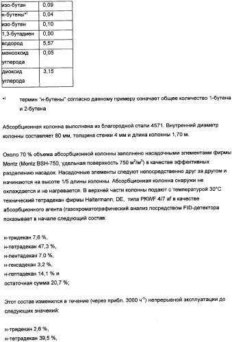 Способ получения, по меньшей мере, одного продукта частичного окисления и/или аммокисления пропилена (патент 2347772)