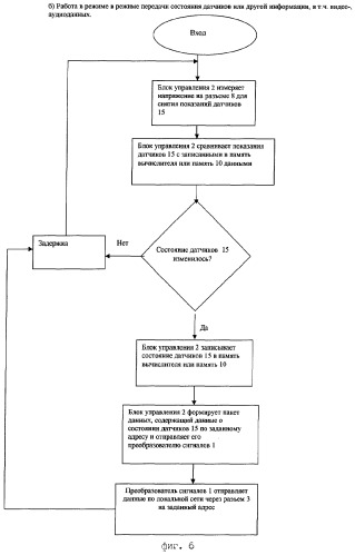 Приемо-передающий модуль управления, обработки информационных данных и сигнализации для локальных компьютерных сетей (патент 2286604)