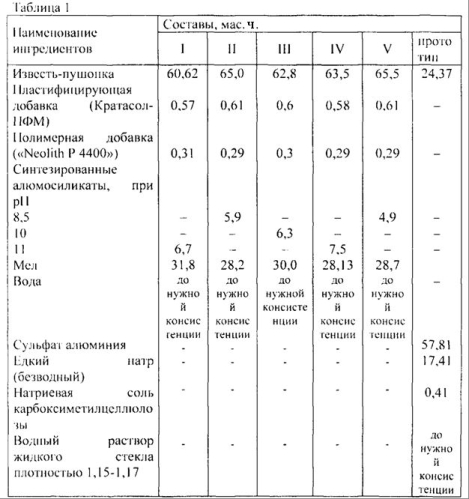 Сухая смесь для шпаклевочных работ (патент 2550172)