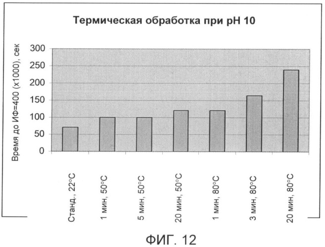 Стабильные препараты инсулинотропных пептидов (патент 2413530)