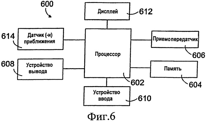 Устройство и способ пользовательского ввода для управления отображаемой информацией (патент 2559720)