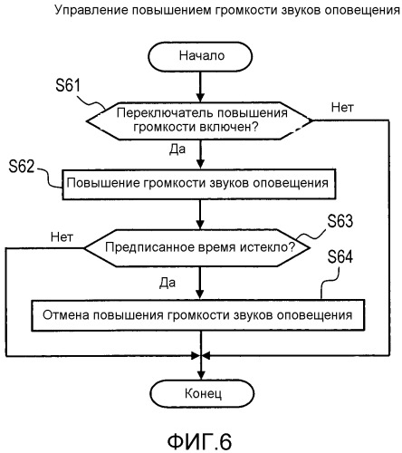 Установка для излучения звуков оповещения транспортного средства (патент 2530176)