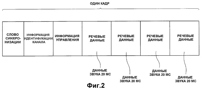 Устройство радиосвязи и способ радиосвязи (патент 2382509)