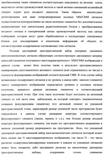 Способ формирования изображений в миллиметровом и субмиллиметровом диапазоне волн (варианты), система формирования изображений в миллиметровом и субмиллиметровом диапазоне волн (варианты), диффузорный осветитель (варианты) и приемо-передатчик (варианты) (патент 2349040)