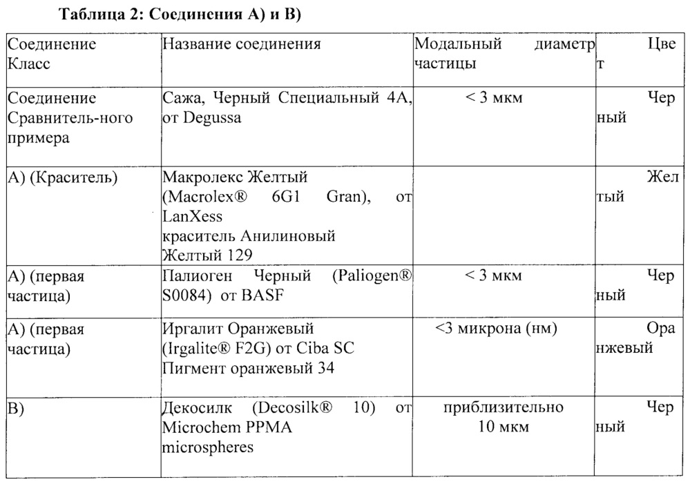 Способ печати признаков глубокой печати, имеющих множество характеристик (патент 2623259)