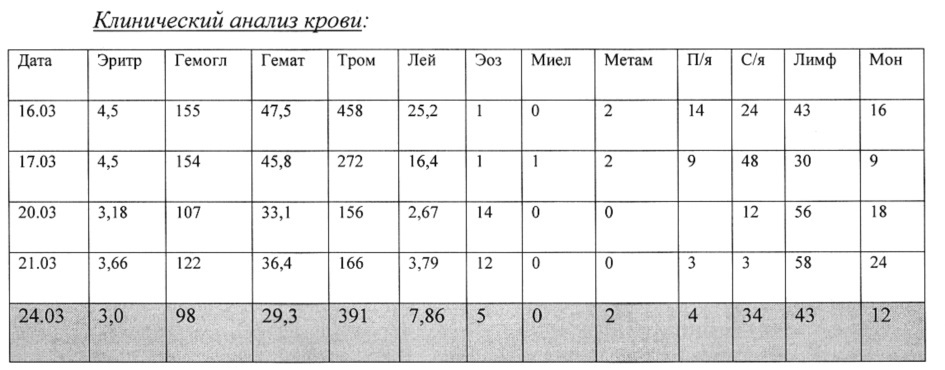 Метод заготовки и применения аутологичных эритроцитов из пуповинной крови для коррекции анемии у новорожденных (патент 2624253)