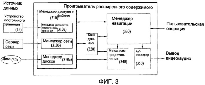 Носитель записи, устройство и способ для воспроизведения данных, устройство и способ для сохранения данных (патент 2414757)