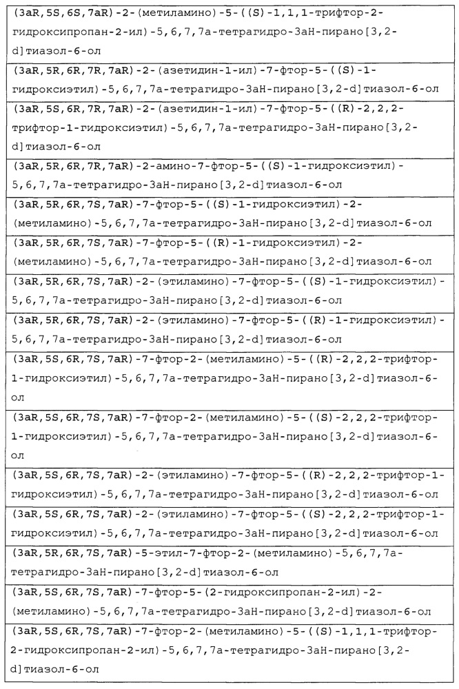 Селективные ингибиторы гликозидазы и их применение (патент 2625308)