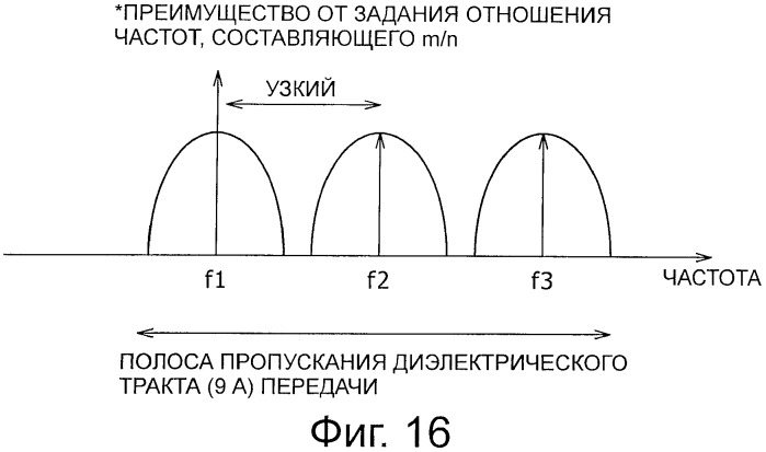 Устройство беспроводной связи, система беспроводной передачи данных и способ беспроводной передачи данных (патент 2459368)