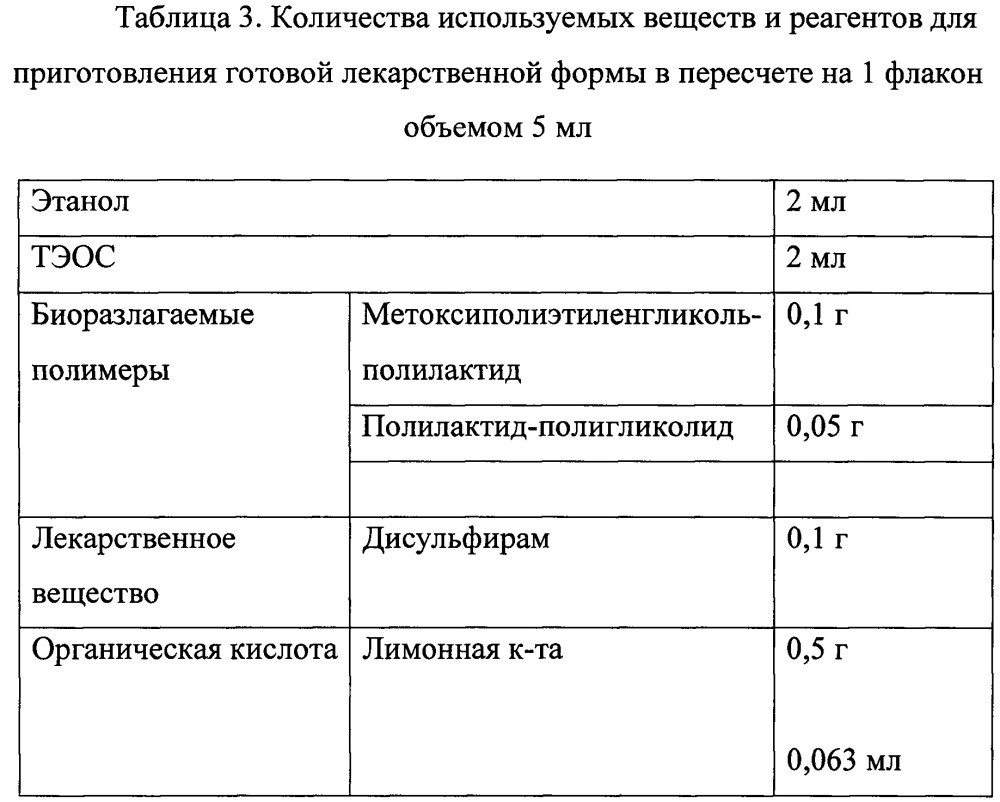 Жидкая лекарственная форма, содержащая лекарственное вещество, помещенное в биоразлагаемые полимеры (патент 2649743)