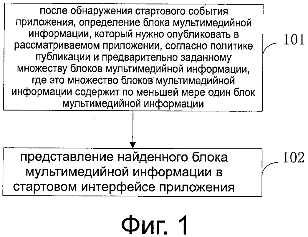 Способ и устройство для представления мультимедийной информации (патент 2640628)