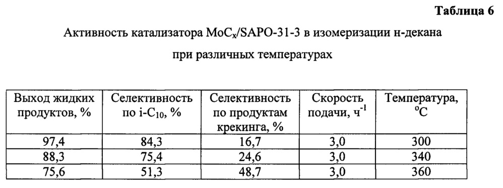 Катализатор гидроизомеризации н-алканов и способ его приготовления (патент 2632890)