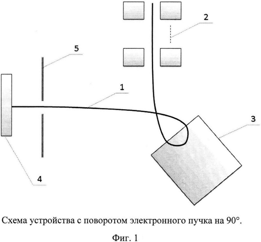 Устройство для поворота электронного пучка для электронно-лучевых технологий (патент 2623578)