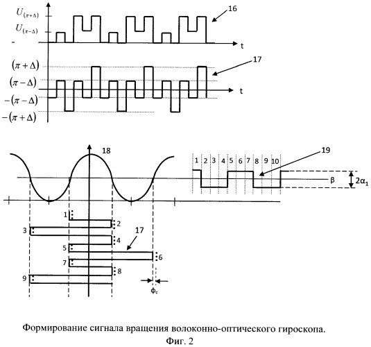 Электронный блок волоконно-оптического гироскопа (патент 2500989)