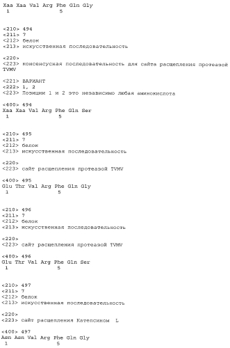 Разрушаемые клостридиальные токсины (патент 2561465)