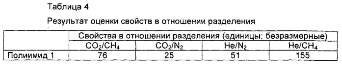 Газоразделительная мембрана (патент 2567610)