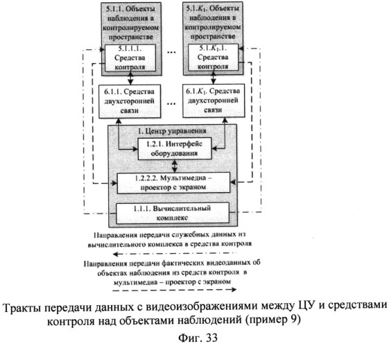 Способ поддержки деятельности организационной системы (патент 2532723)