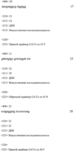 Набор синтетических олигонуклеотидов для определения нуклеотидной последовательности кодирующей части генов nkx2.5, cfc1, gata4 и выявления мутаций, ассоциированных с орфанной моногенной патологией, лежащей в основе семейных форм врожденных пороков сердца (патент 2554056)