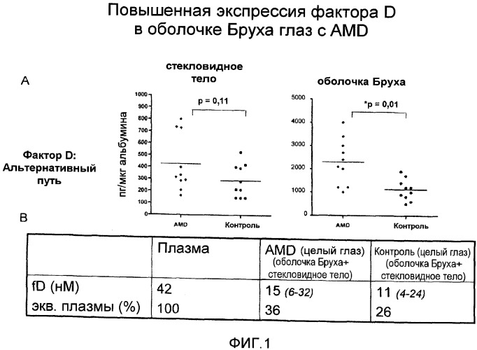 Профилактика и лечение патологических состояний глаз, вызванных комплементом (патент 2522976)