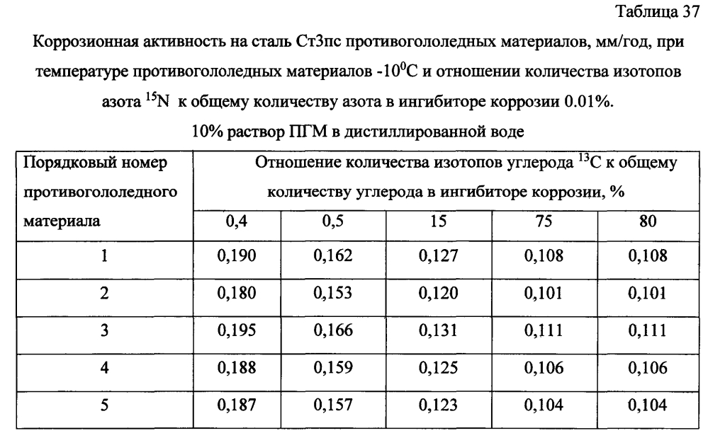 Способ получения твердого противогололедного материала на основе пищевой поваренной соли и кальцинированного хлорида кальция (варианты) (патент 2604219)