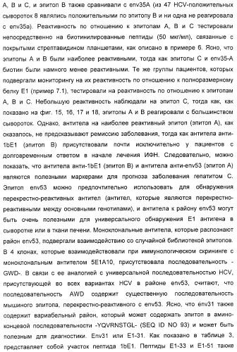 Очищенные белки оболочки вируса гепатита с для диагностического и терапевтического применения (патент 2313363)