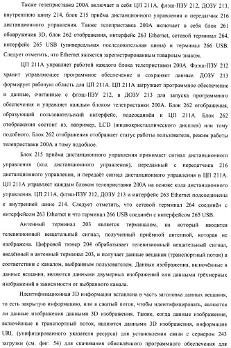 Устройство передачи данных изображения, способ управления и программа (патент 2487490)