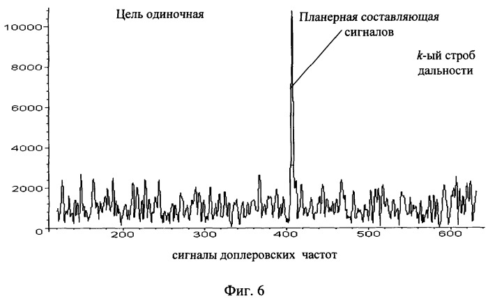 Способ обнаружения групповой цели импульсно-доплеровской радиолокационной станцией (патент 2316788)