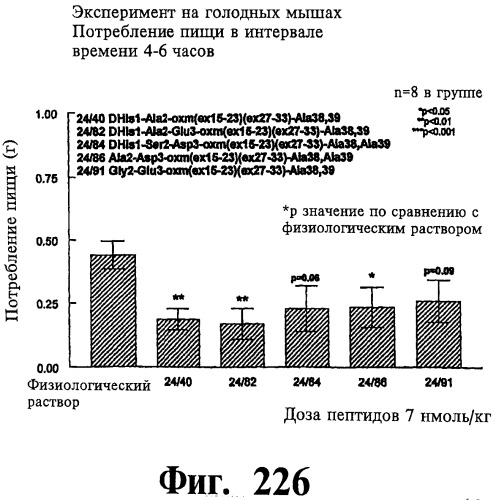 Соединения оксинтомодулина (варианты), фармацевтическая композиция на их основе, способы лечения и профилактики ожирения и сопутствующих заболеваний (варианты) и лекарственное средство (варианты) (патент 2485135)