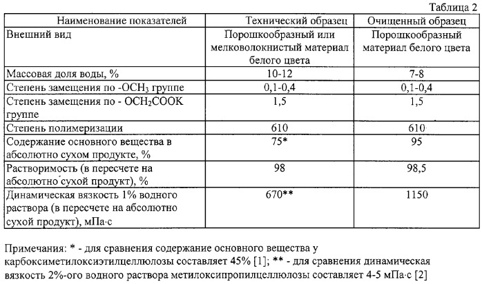 Способ получения калиевой соли метилкарбоксиметилцеллюлозы (патент 2319710)