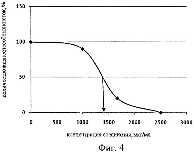 Применение поликарбоксильного производного фуллерена в качестве микробицидного противовирусного средства (патент 2533232)