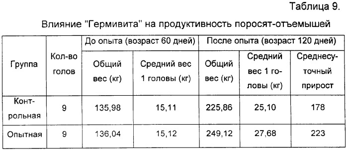 Кормовая добавка и способ кормления свиней с использованием данной добавки (патент 2305413)