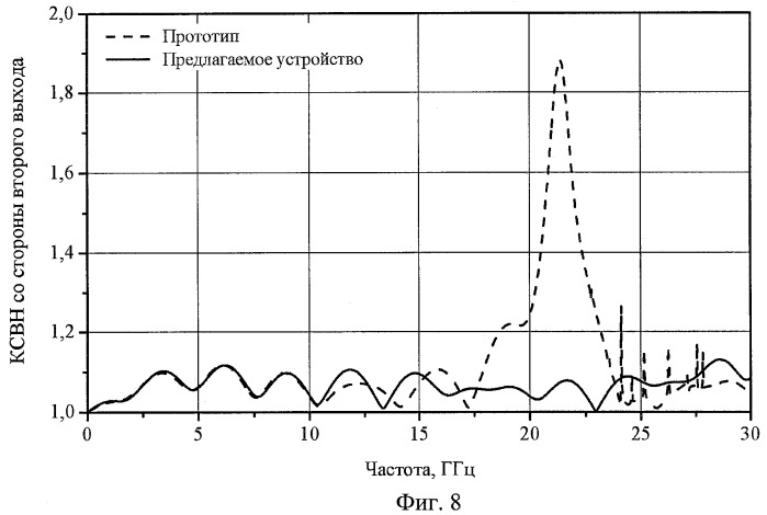 Полосковый противонаправленный ответвитель (патент 2436203)