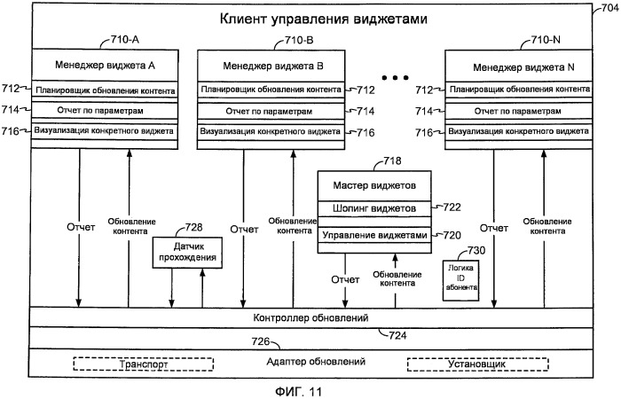 Устройство и способы для управления памятью, связанной с виджетами (патент 2468419)