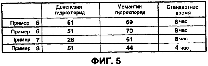 Композиция, содержащая средство против деменции (патент 2445092)