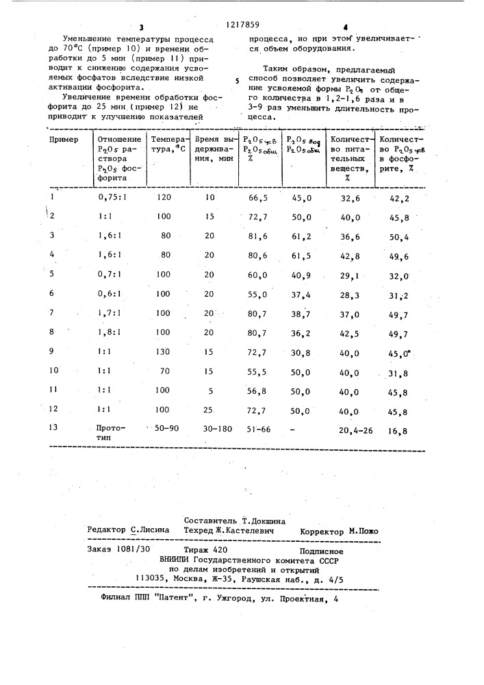 Способ получения комплексного удобрения (патент 1217859)