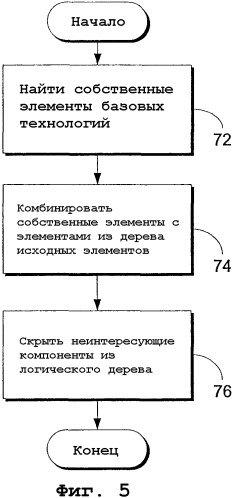 Классы структур автоматизации пользовательского интерфейса и интерфейсы (патент 2336557)