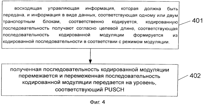 Способ и система передачи восходящей управляющей информации, и способ и устройство определения количества кодированных символов (патент 2559898)