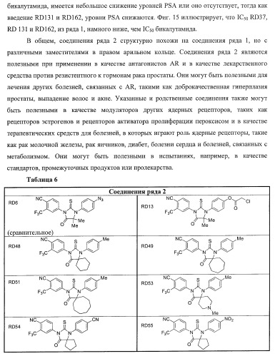 Диарилгидантоины (патент 2448096)