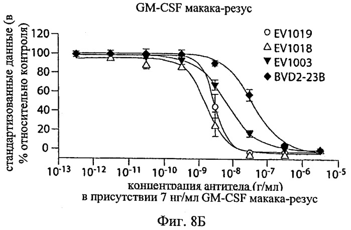 Моноклональные антитела, которые связываются с hgm-csf, и содержащие их композиции медицинского назначения (патент 2517596)